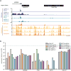 Extended Data Figure 5