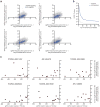 Extended Data Figure 1