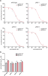 Extended Data Figure 9