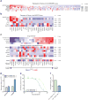 Extended Data Figure 7