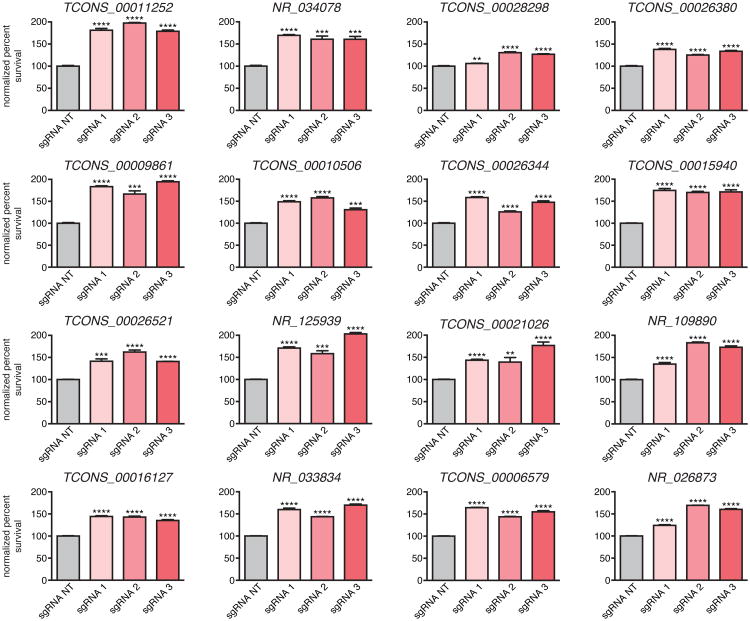 Extended Data Figure 2