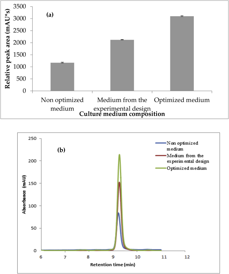 Fig. 13