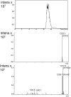 Fig. 5