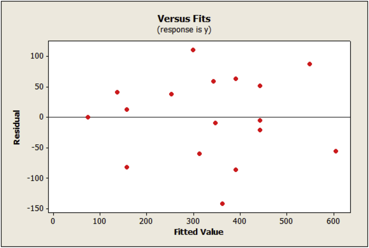 Fig. 10