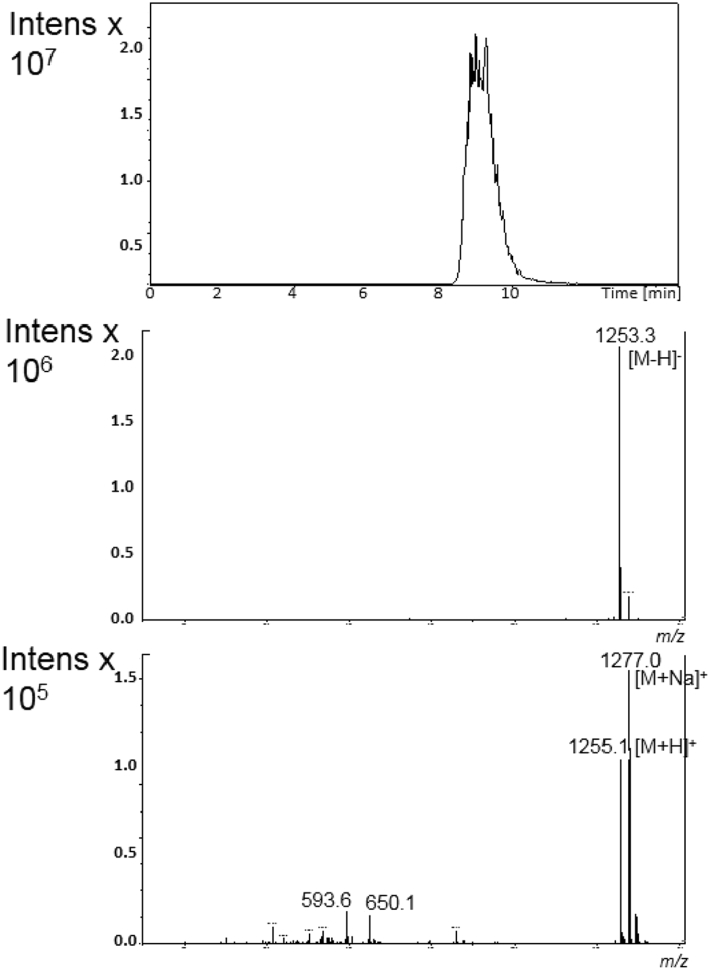 Fig. 5