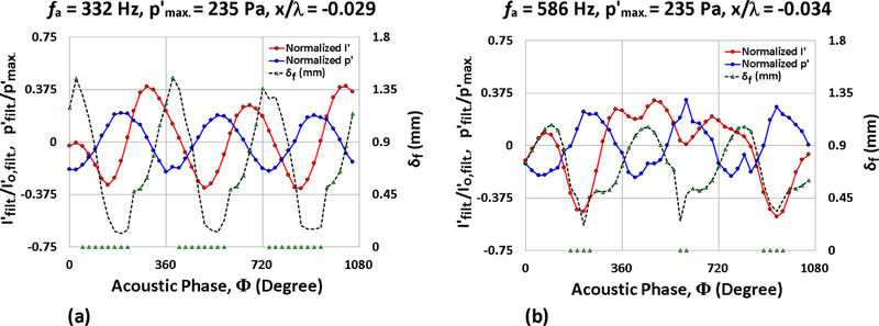 Figure 6: