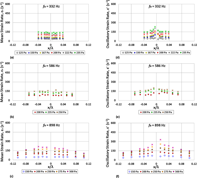 Figure 12: