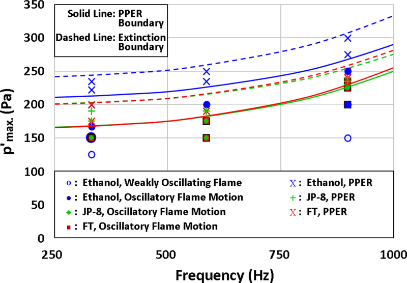 Figure 13: