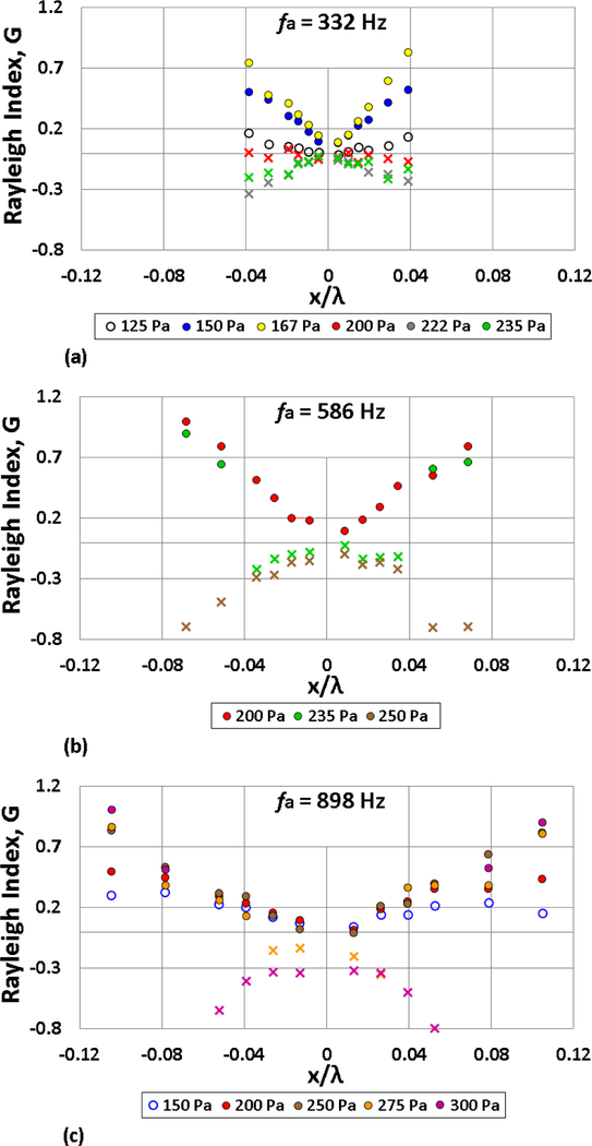 Figure 10: