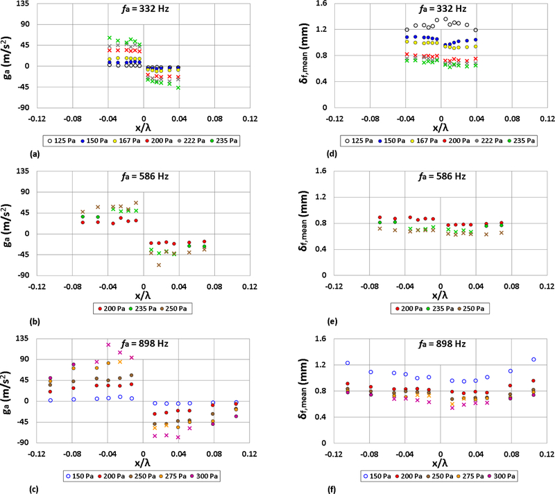 Figure 11: