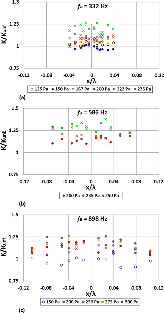 Figure 9: