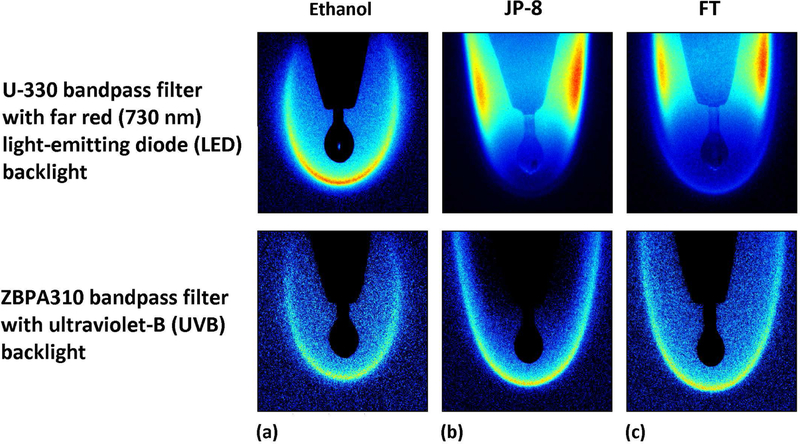 Figure 4: