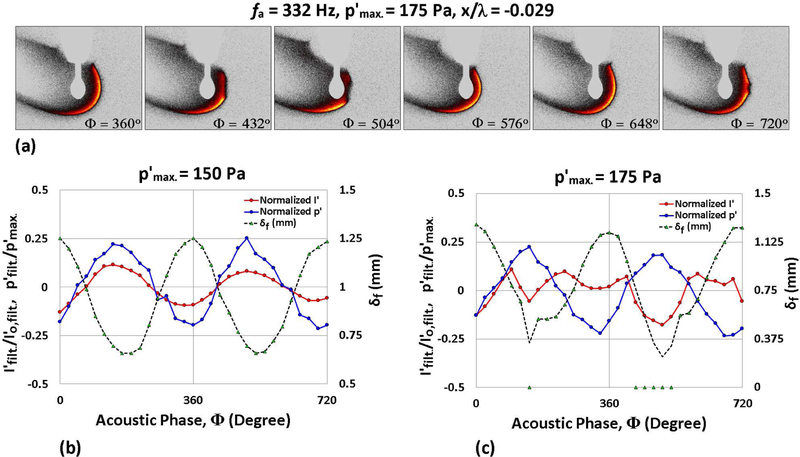 Figure 7: