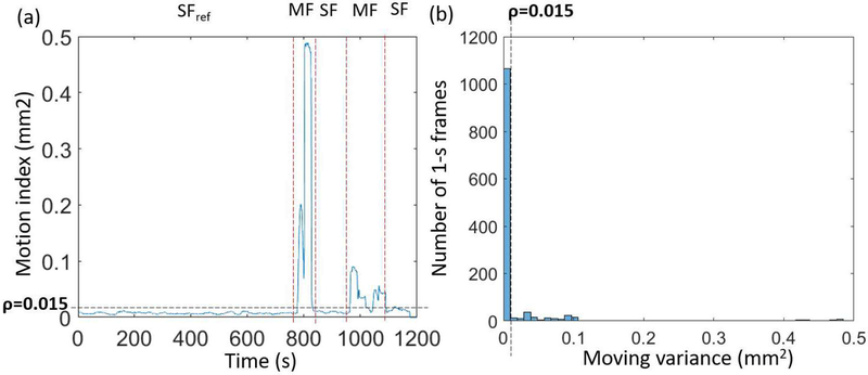 Figure 5: