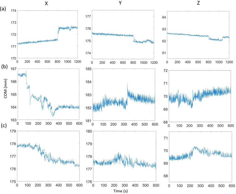 Figure 4: