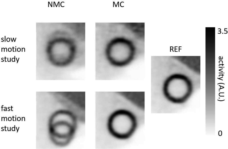 Figure 3: