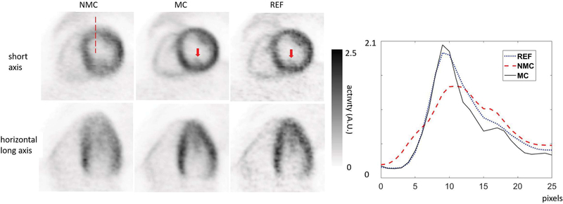 Figure 6: