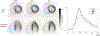 Figure 6: