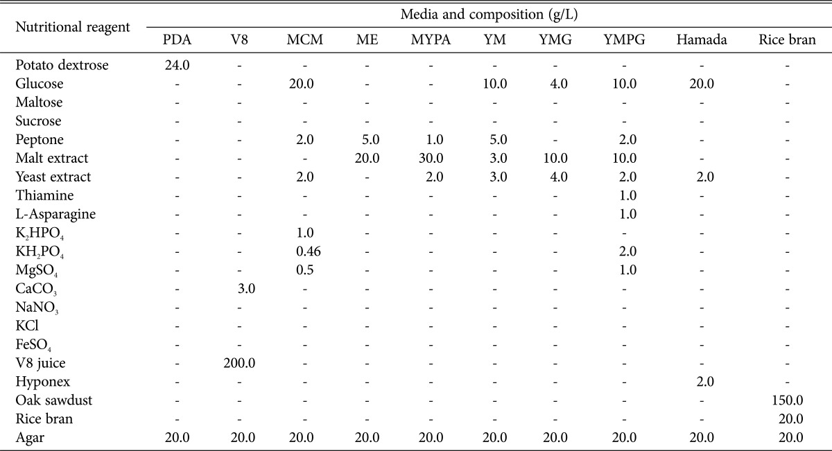 graphic file with name mb-44-283-i001.jpg