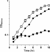 FIG. 6.