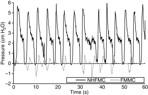 Fig 3