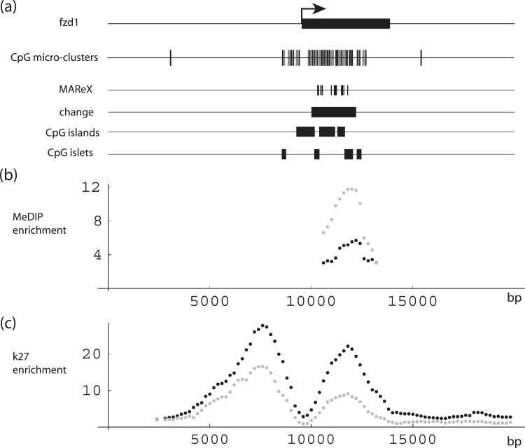 Figure 9.