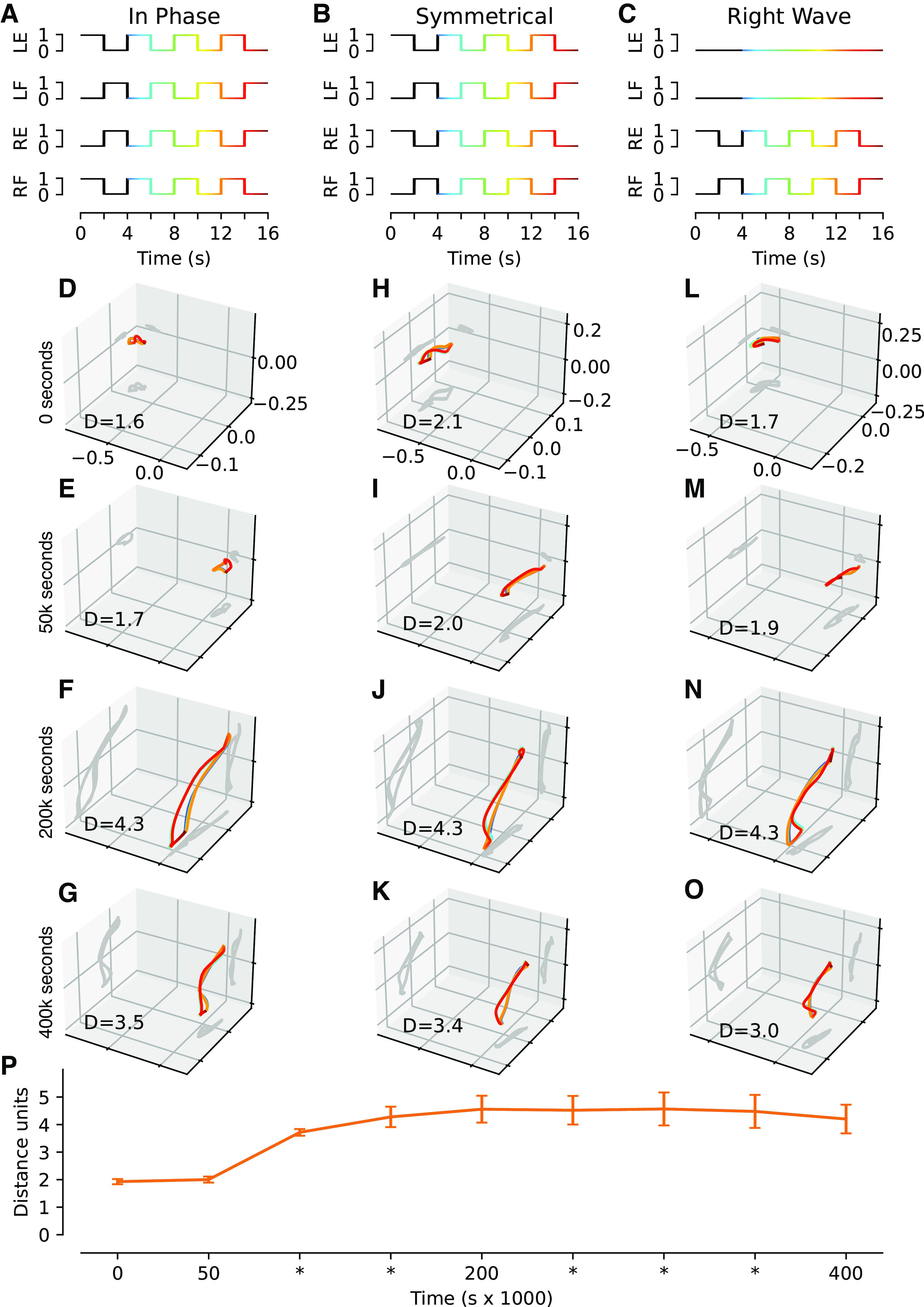 Figure 7.