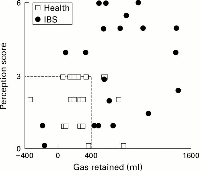 Figure 2  