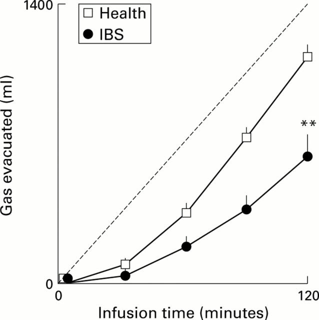 Figure 1  