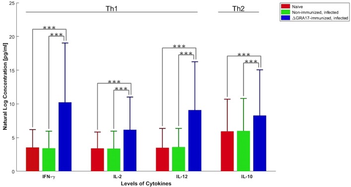 Figure 12