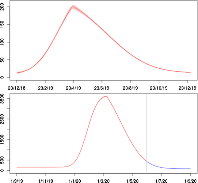 Fig. 20