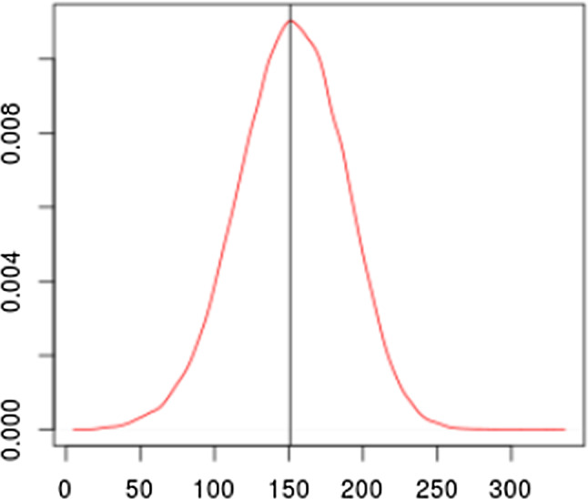 Fig. 12