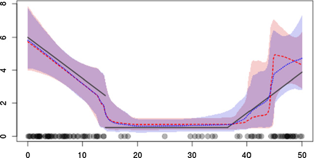 Fig. 15