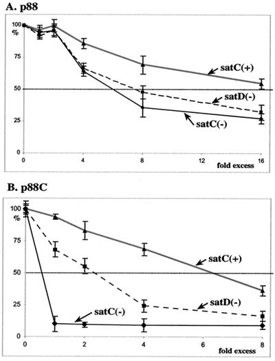 FIG. 8.