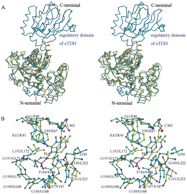 Figure 6.