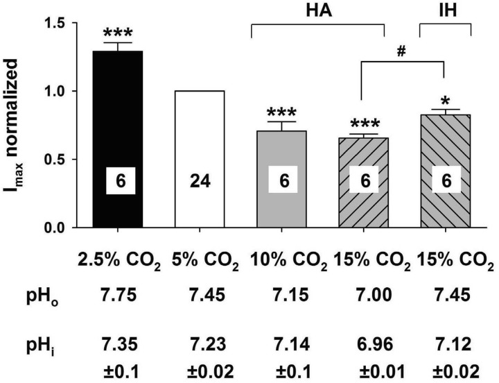 Fig. 6.