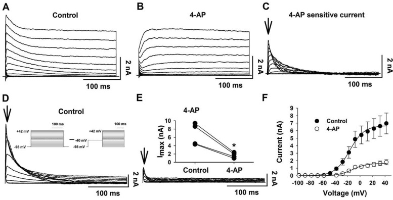 Fig. 4.