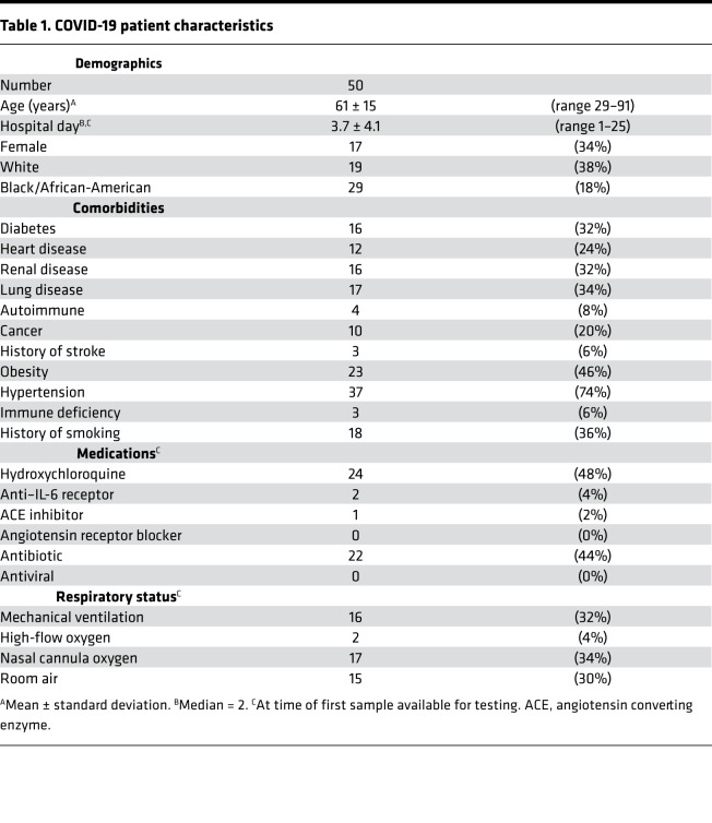 graphic file with name jciinsight-5-138999-g212.jpg