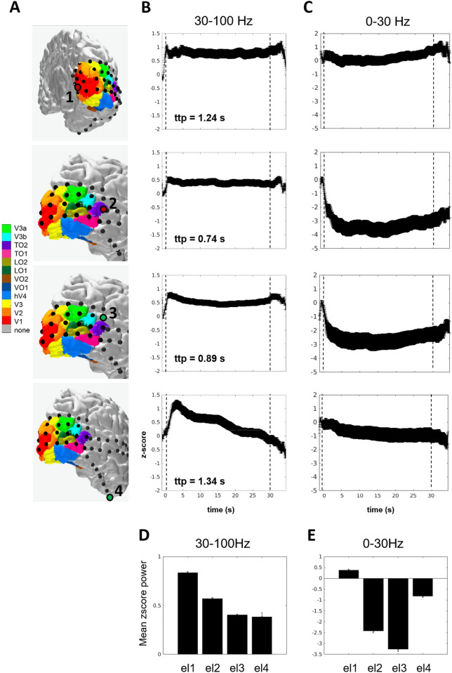 Fig. 4