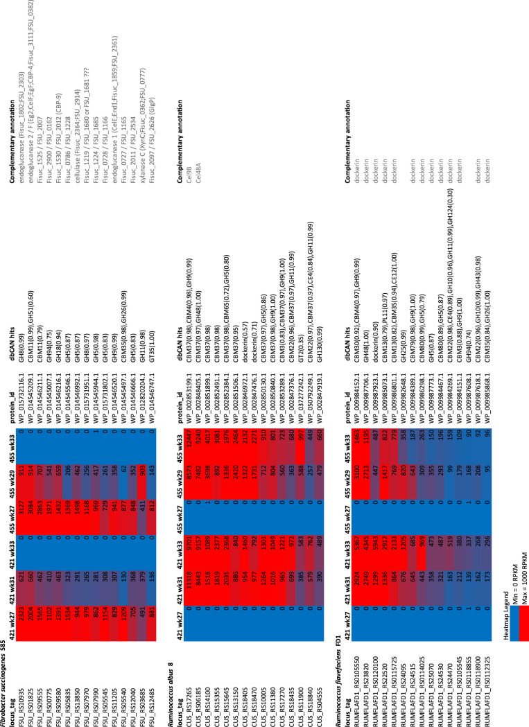 FIG 4