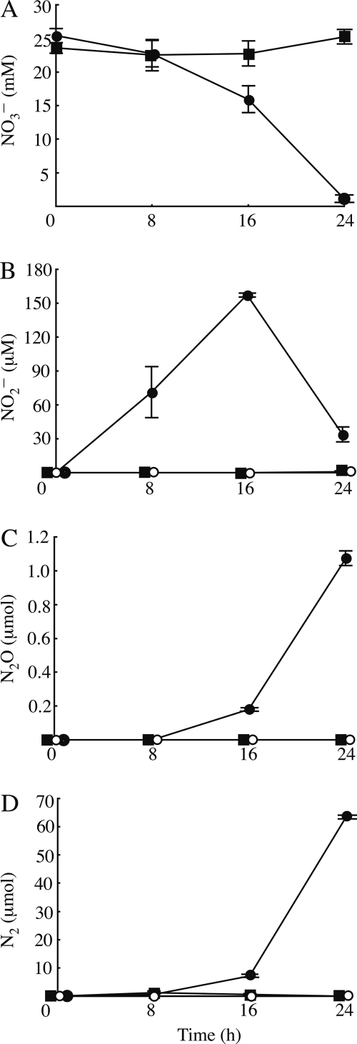 FIG. 3.