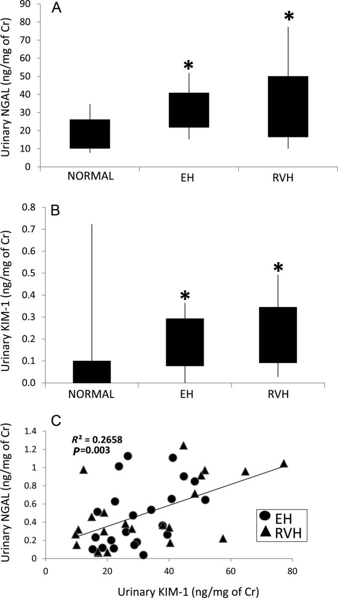 Fig. 3.