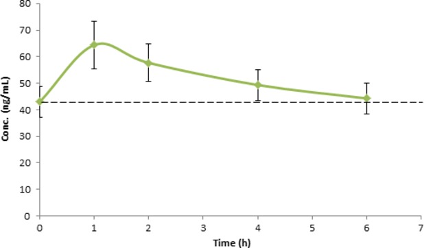 Figure 5