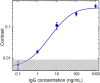 FIG. 4.