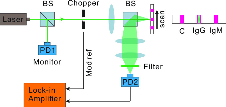 FIG. 2.