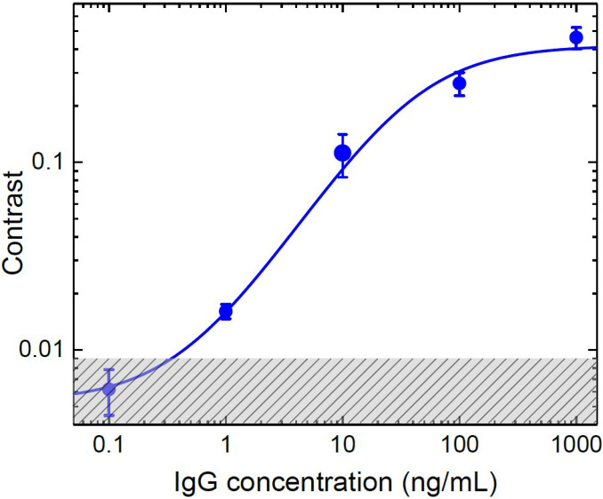 FIG. 4.