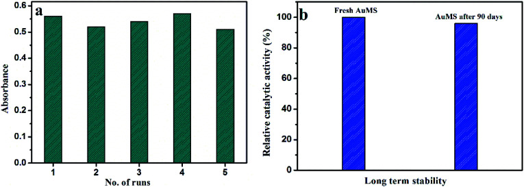 Fig. 8