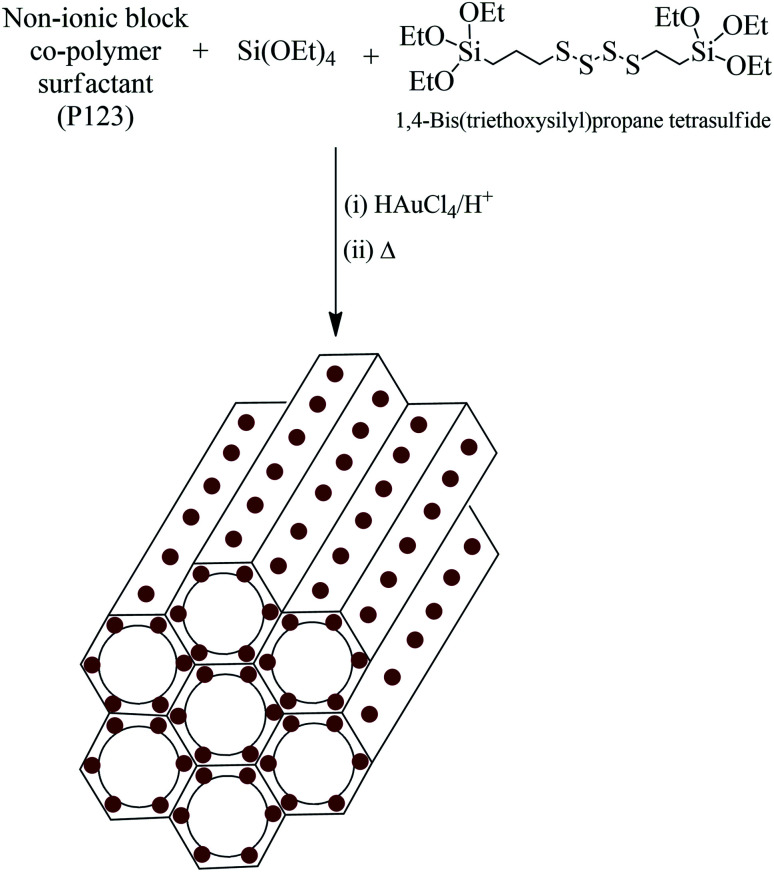 Scheme 1