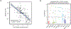 Extended Data Figure 8.