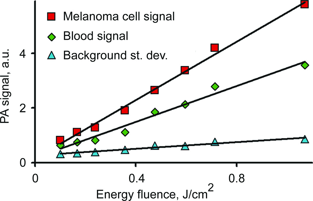 Fig. 4